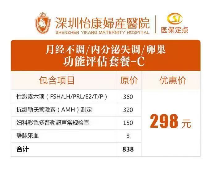 【2025深圳女性健康指南】卵巢功能檢查費用解析：性激素六項+AMH檢測醫院推薦