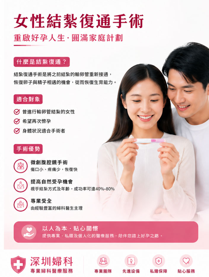 女性結紮復通手術幾多錢？香港收費＋流程＋恢復時間全解析